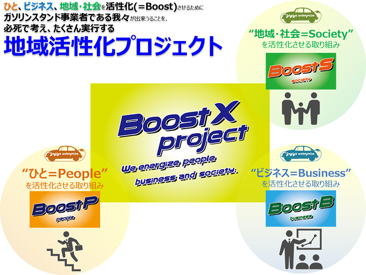 Boost X project 地域活性化プロジェクト